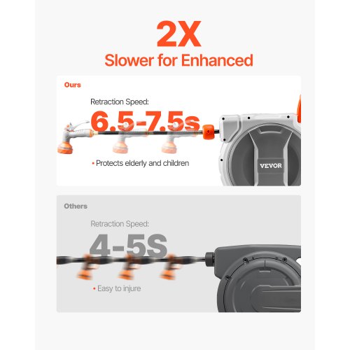 Retractable Garden Hose Reel 12 Inch x 65 ft Wall Mounted Hose Reel Heavy