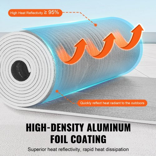 Double Reflective Insulation Roll Foam Core Radiant Barrier 15.1mm 48 in x
