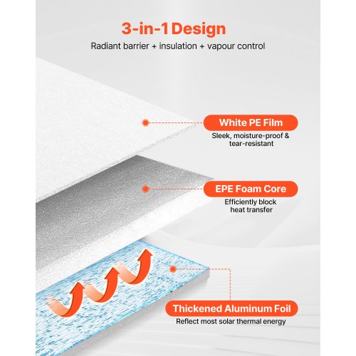Reflective Insulation Roll 2 Car Garage Door Thermal Insulation Kit 6mm 24