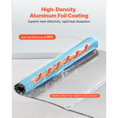 Double Reflective Insulation Sheet 16PCS DoubleSided Aluminum Foil Radiant
