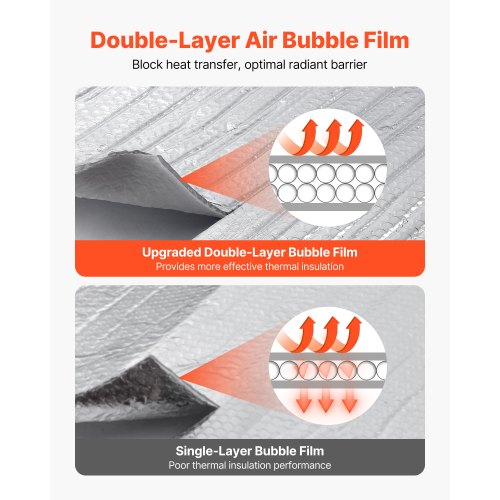 Double Reflective Insulation Roll DoubleSided Aluminum Foil Radiant