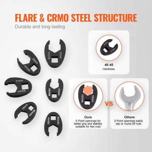 Crowfoot Wrench Set 12 and 38 Drive 15Piece Crows Foot Wrench Set with PP