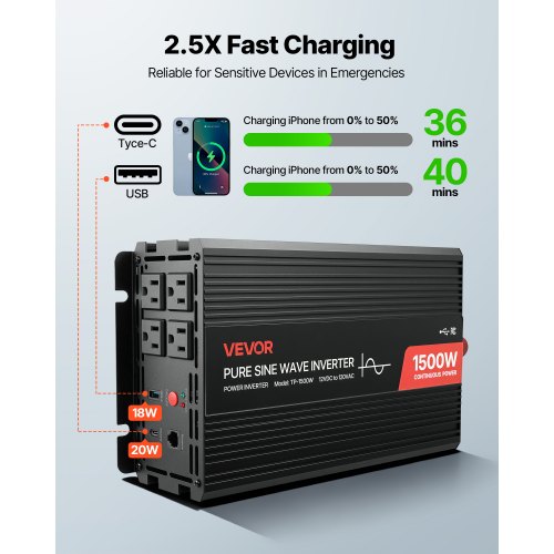 1500W Power Inverter 12V Dc To 120V Ac Pure Sine Wave Car Charger Converter