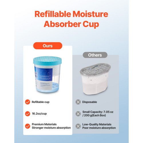 Moisture Absorber Bucket 2 Packs 16.2 oz HiCapacity Moisture Absorber