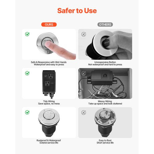 Garbage Disposal Air Switch Kit Dual Outlet Sink Top Air Switch for Food