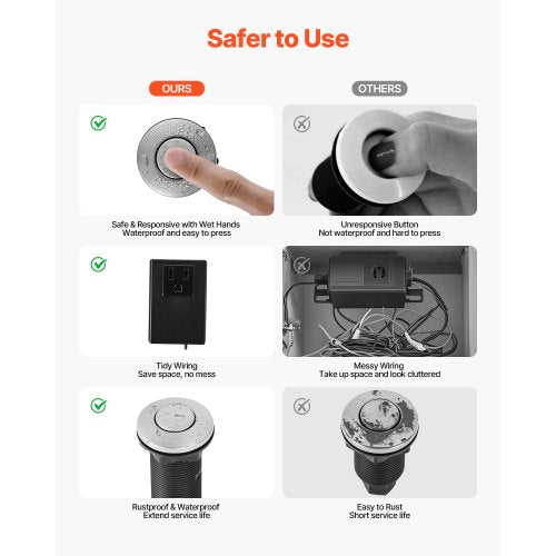 Garbage Disposal Air Switch Kit Dual Outlet Sink Top Air Switch for Food 2