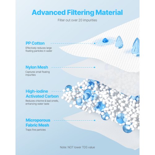 Pitcher Water Filter Replacements 3pack Water Filters for Pitchers