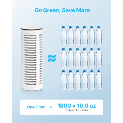 Pitcher Water Filter Replacements 3pack Water Filters for Pitchers