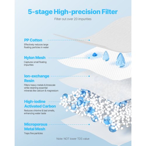 Pitcher Water Filter Replacements 3pack 5stage Water Filter for Pitchers
