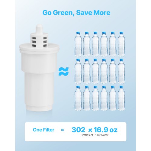 Pitcher Water Filter Replacements 3pack 5stage Water Filter for Pitchers