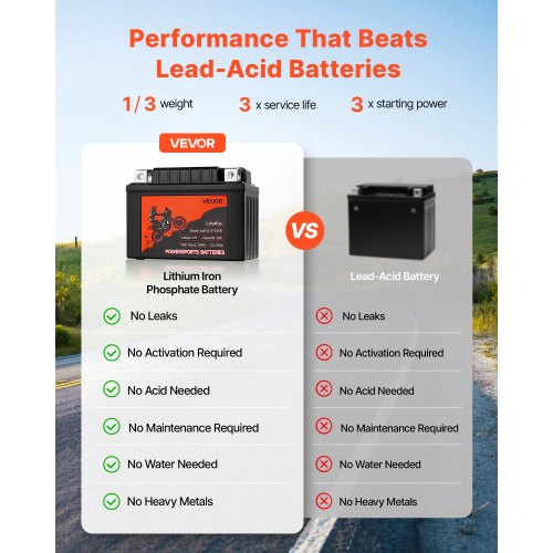 Motorcycle Battery 12 Volt 2Ah LiFePO4 Lithium PreCharged Powersports