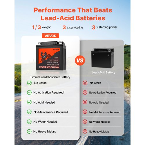 Motorcycle Battery 12 Volt 7Ah LiFePO4 Lithium PreCharged Powersports