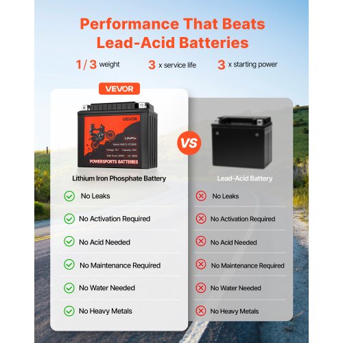 Motorcycle Battery 12 Volt 8Ah LiFePO4 Lithium PreCharged Powersports