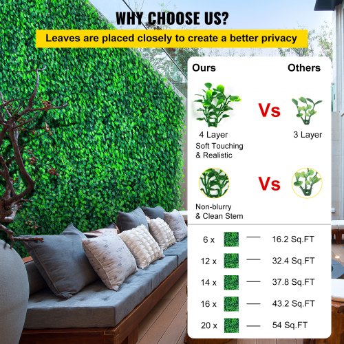 Artificial Boxwood Panels 16 PCS 20x20 Boxwood Hedge Wall Panels PE