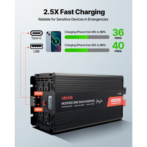 4000W Power Inverter 12V Dc To 120V Ac Modified Sine Wave Solar Car Charger