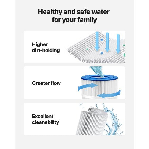 Pool Filter Cartridge 175 Sq Ft Spa Hot Tub Filter Cartridge Replacement