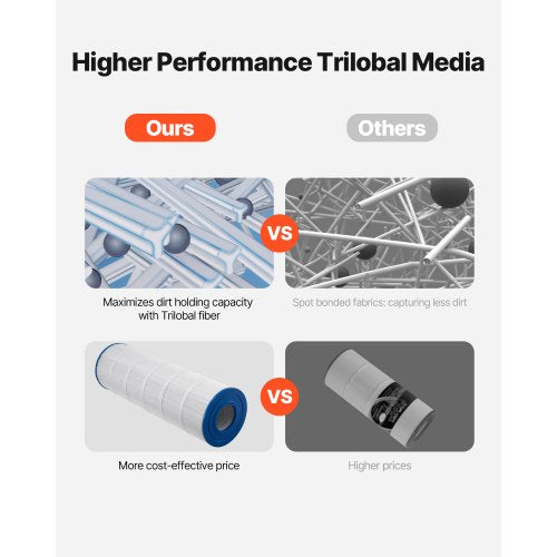 Pool Filter Cartridge 175 Sq Ft Spa Hot Tub Filter Cartridge Replacement