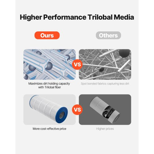 Pool Filter Cartridge 120 Sq Ft Spa Hot Tub Filter Cartridge Replacement