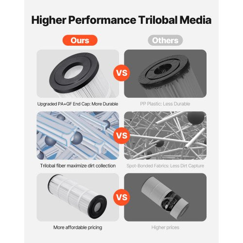 Pool Filter Cartridge 50 Sq Ft Spa Hot Tub Filter Cartridge Replacement