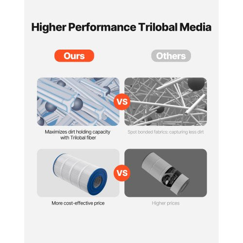 Pool Filter Cartridge 90 Sq Ft Spa Hot Tub Filter Cartridge Replacement