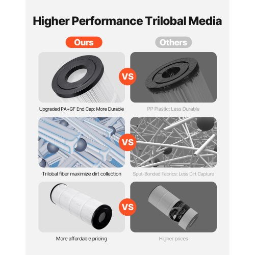 Pool Filter Cartridge 4x 80 Sq Ft Spa Hot Tub Filter Cartridge