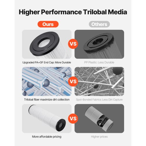 Pool Filter Cartridge 4x 105 Sq Ft Spa Hot Tub Filter Cartridge