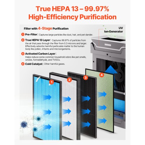 Air Purifier Covers Up to 2000 ft² in One Hour True HEPA 13 Filter 36dB