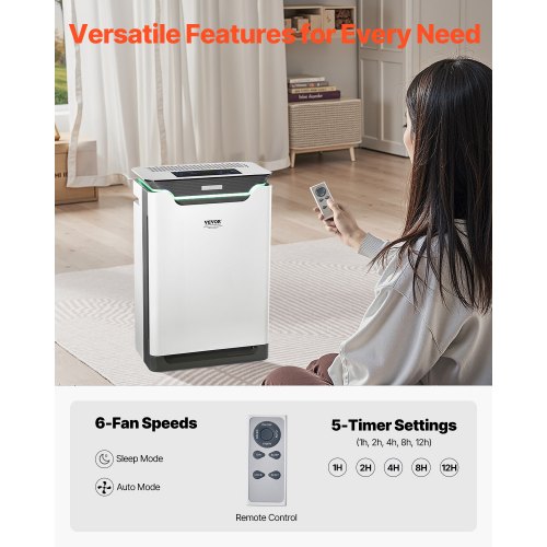 Air Purifier Covers Up to 2000 ft² in One Hour True HEPA 13 Filter 36dB