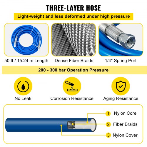 Airless Paint Spray Hose Kit 50ft 3600 psi High Pressure Fiber Tube with 8