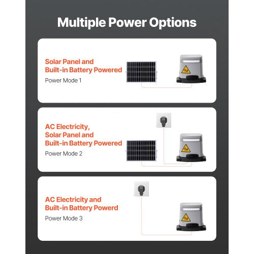 Solar Sliding Gate Opener 280W Electric Gate Opener for Doors up to 656ft