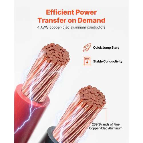 Jumper Cables for Car Battery 20 Feet 4 Gauge Heavy Duty Automotive