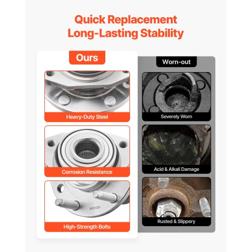 2PCS Front Wheel Bearing Hub Assembly Fit for 20042007 Buick Rainier