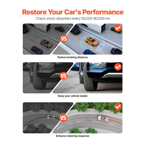 Rear Shock Absorber Strut Assembly 2Pcs Shock and Strut Assembly with Coil