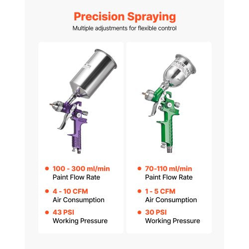 3Piece Air Spray Gun Kit Professional Auto Paint Spray Gun Set with 3
