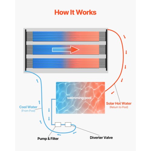 Solar Pool Heater 4 x 10 ft HDPE Pool Heating System  Durable