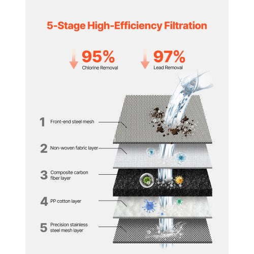 Faucet Mount Water Filter Horizontal Water Purifier for Sink Tap Carbon