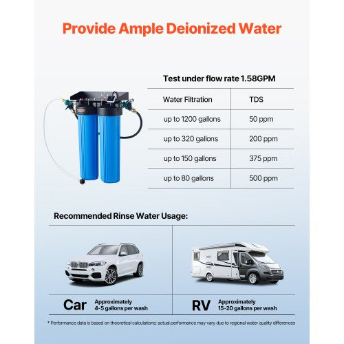 Deionized Water System for Car Wash Premium Water Deionizer For Car Washing