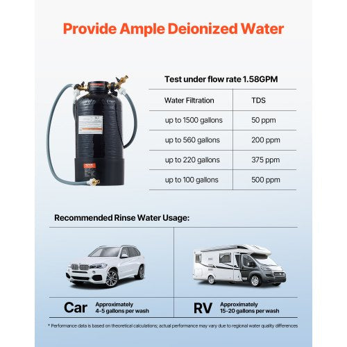 Deionized Water System for Car Wash Premium Water Deionizer For Car Washing