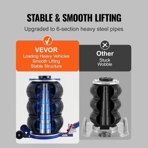 Air Jack 5 Ton11000 lbs Triple Bag Air Jack Airbag Jack with Six Steel
