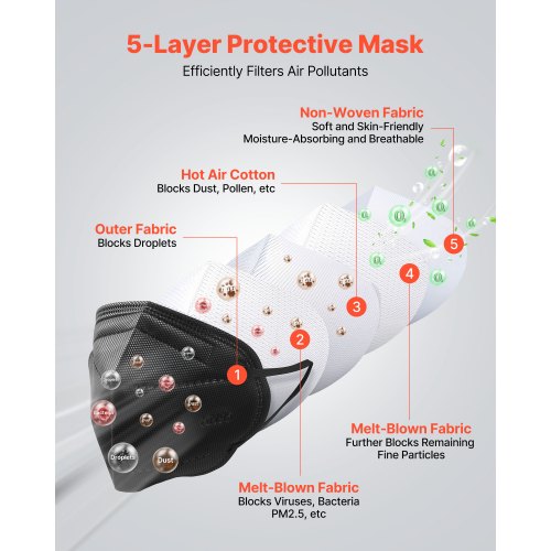 KN95 Face Masks 50 Pack KN95 Particulate Respirator Mask Breathable