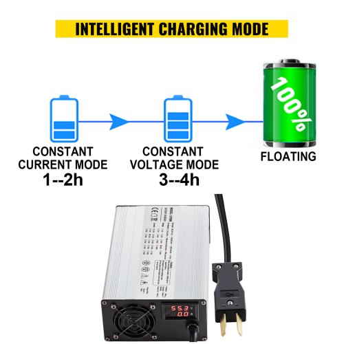 Golf Cart Battery Charger 36V Club Car Charger 18A Golf Cart Electric