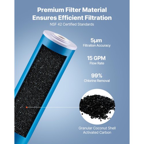 Whole House Water Filter Replacement Cartridge 45 x 20 GAC Activated