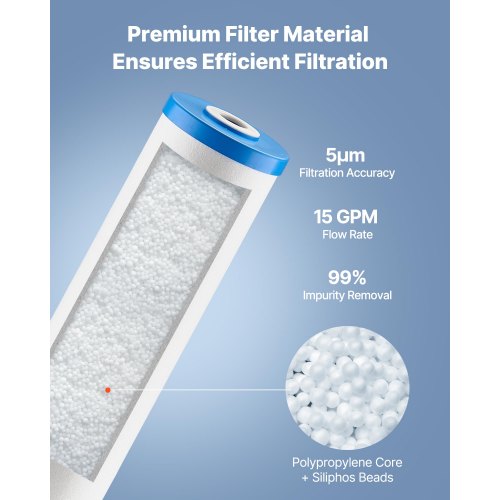 Whole House Water Filter Replacement Cartridge 45 x 20 Polyphosphate