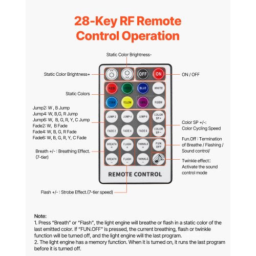 Starlight Headliner Kit 450 pcs03 in 9.8 ft 16W Twinkle Fiber Optic