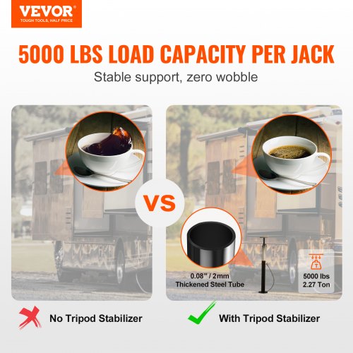 RV Slide Out Support Jacks 5000 lbs Capacity Each Slide Out Stabilizer