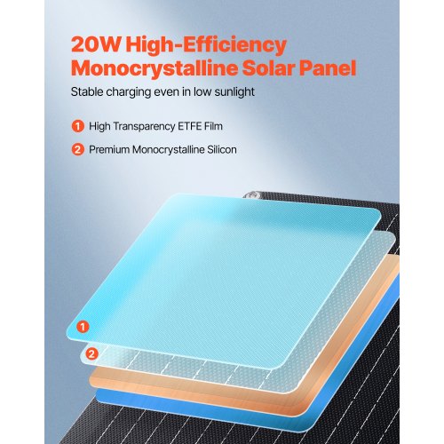 20W 12V Solar Panel Battery Charger Solar Battery Trickle Charger