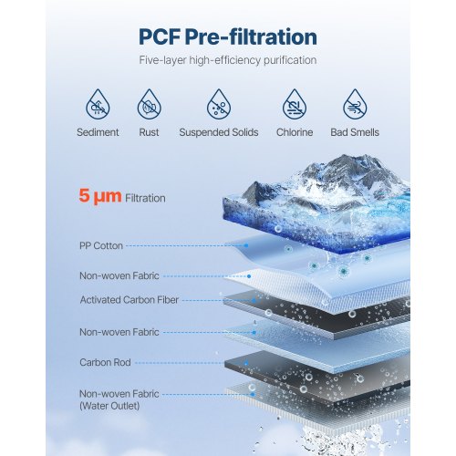 PCF Replace Filter 6layer PCF Composite Water Filter Replacement PCF