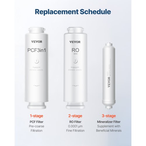 Remineralization Filter 1100 Gallons Remineralization Water Filter