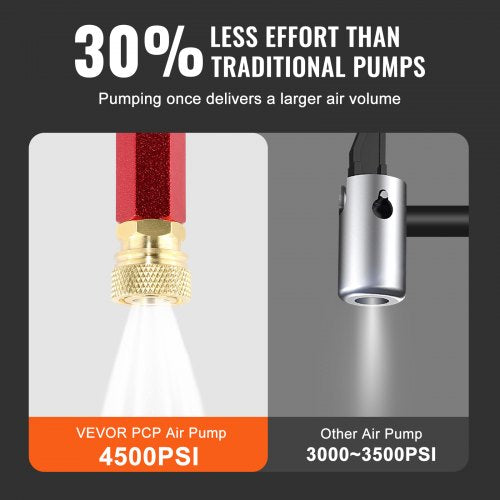 PCP Hand Pump 4 Stage 30Mpa 4500 PSI High Pressure PCP Air Rifile Filling