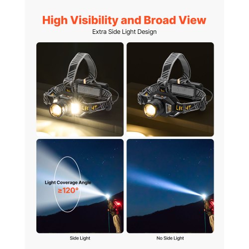 Headlamp Bright LED Rechargeable Headlight Lightweight Head Flashlight